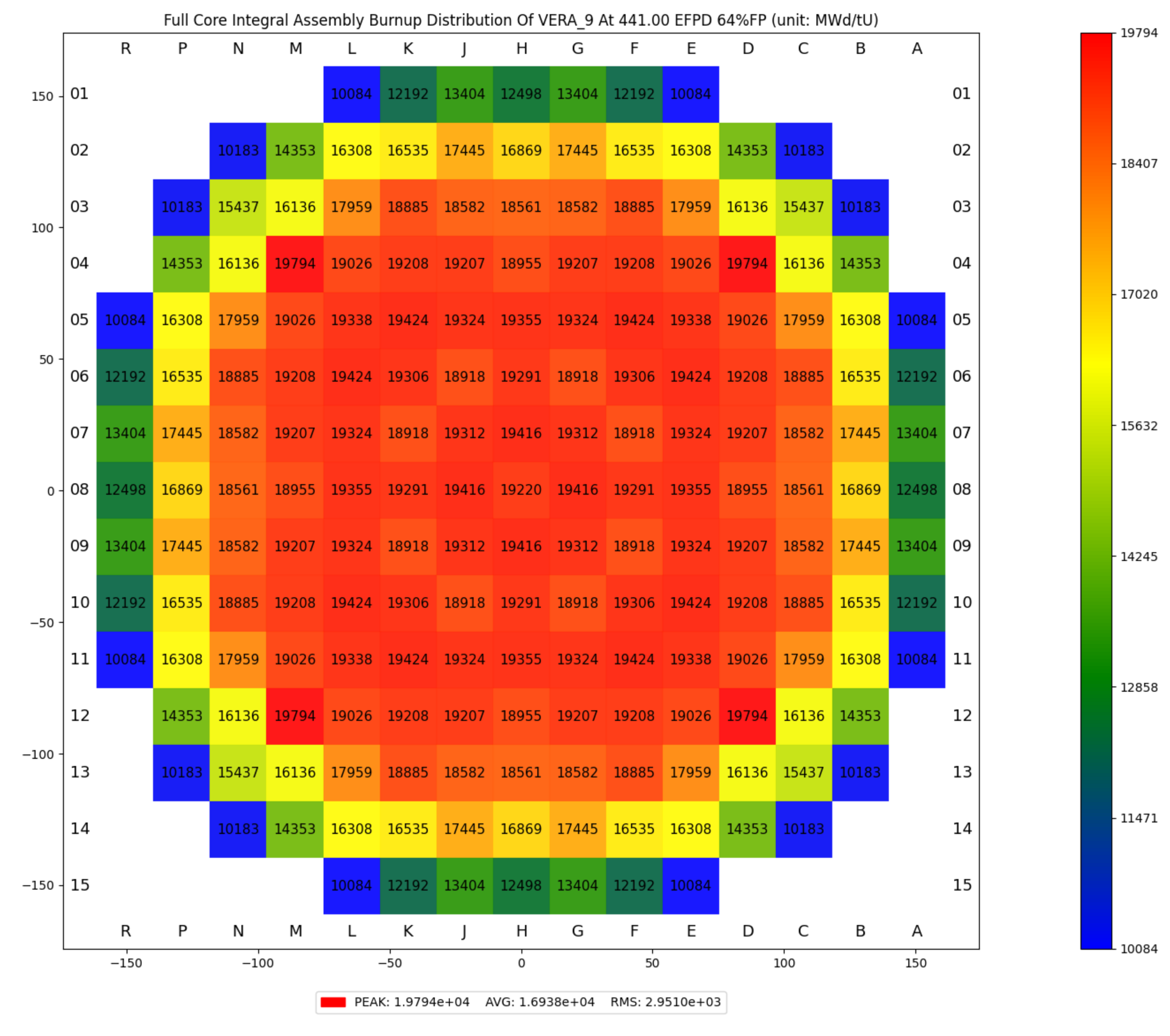 ../_images/plot_burnup_distribution_assembly_integral_full_core.png