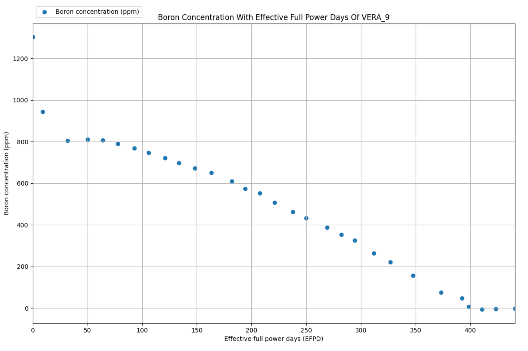 ../_images/plot_result_summary_efpd_bor_scatter.png