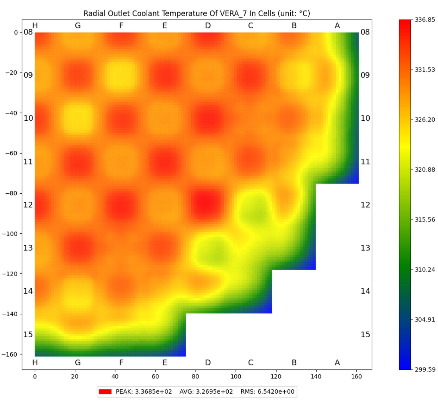 ../_images/plot_temperature_distribution_cell_coolant_outlet.png