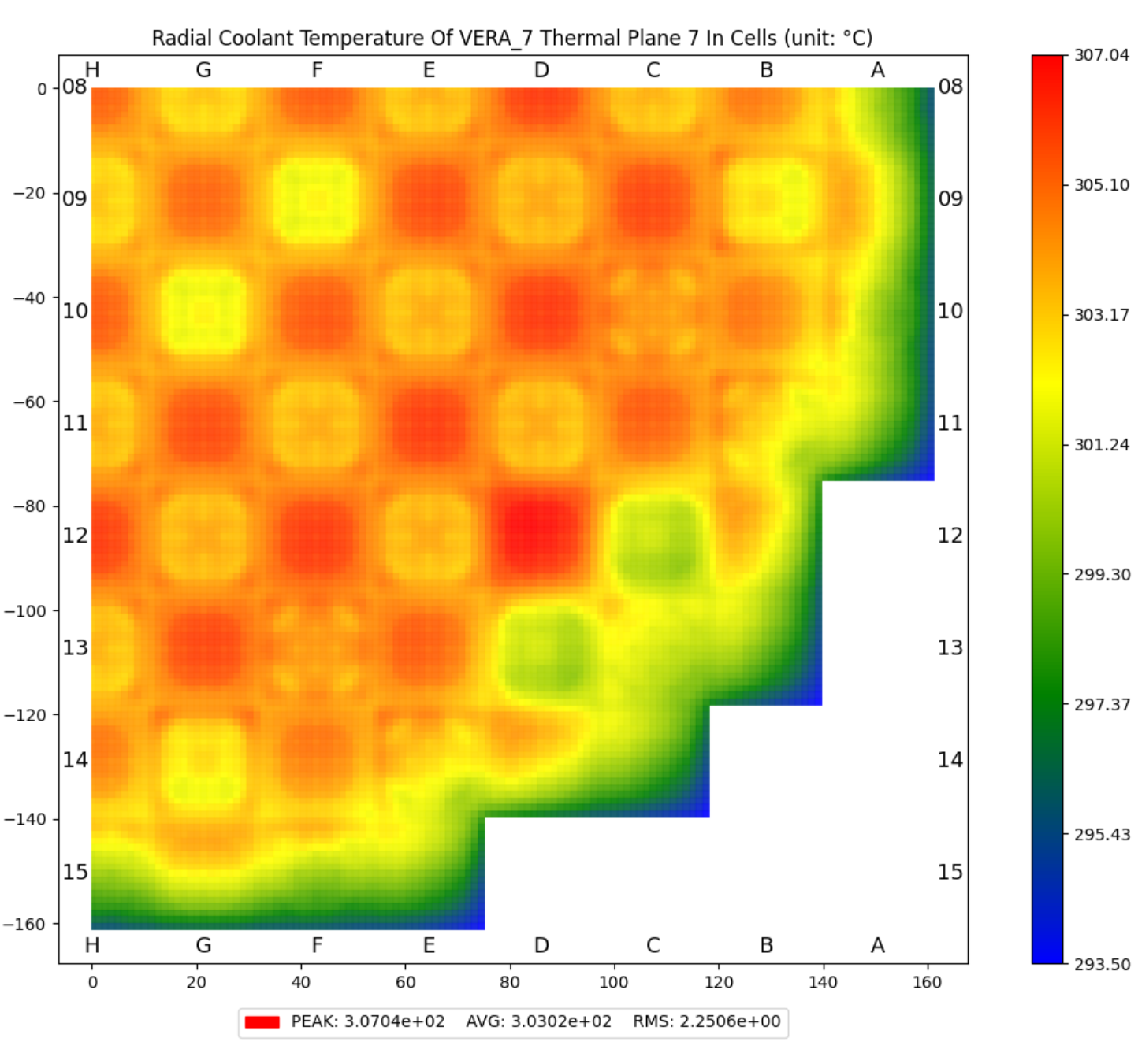 ../_images/plot_temperature_distribution_cell_coolant_radial.png
