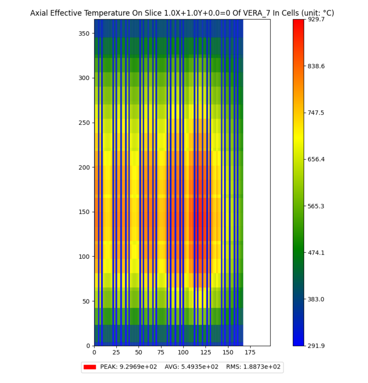 ../_images/plot_temperature_distribution_cell_pellets_axial_effective.png