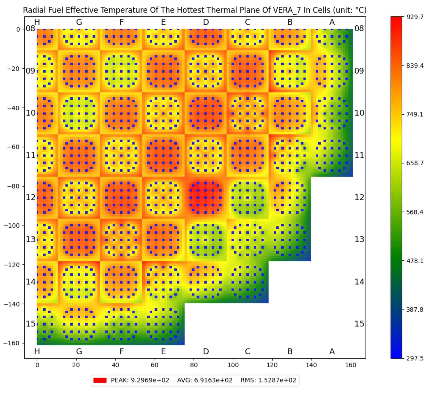../_images/plot_temperature_distribution_cell_pellets_hottest_effective.png