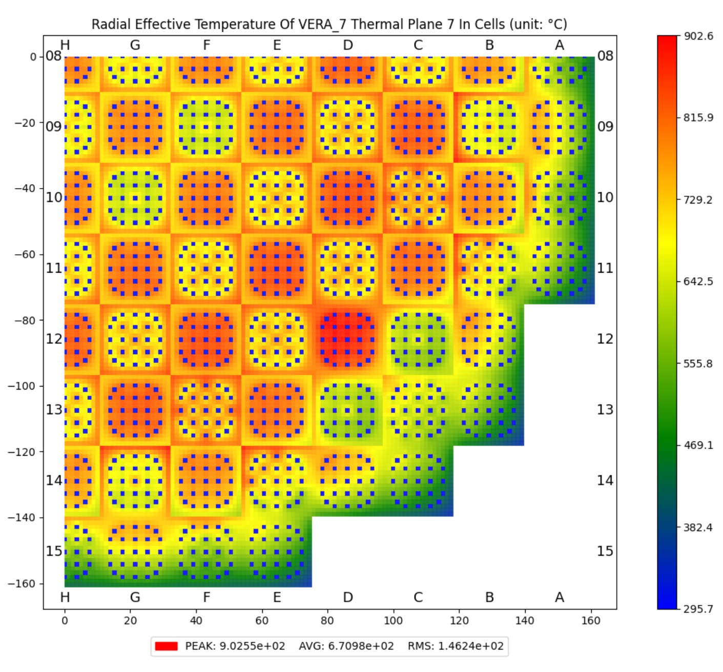 ../_images/plot_temperature_distribution_cell_pellets_radial_effective.png