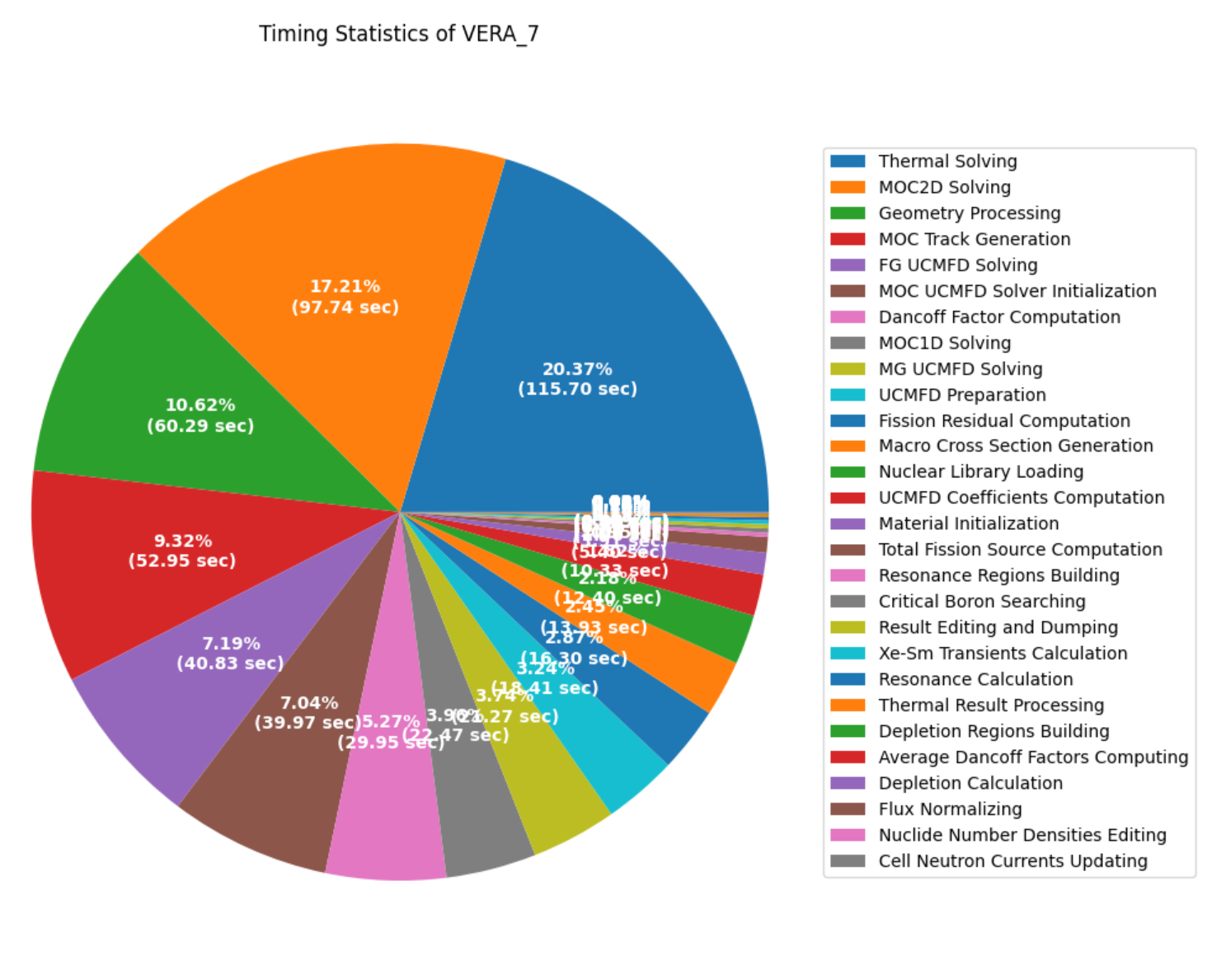 ../_images/plot_timing_statistics_pie.png